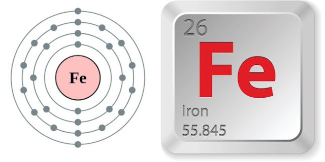 Datos curiosos del hierro