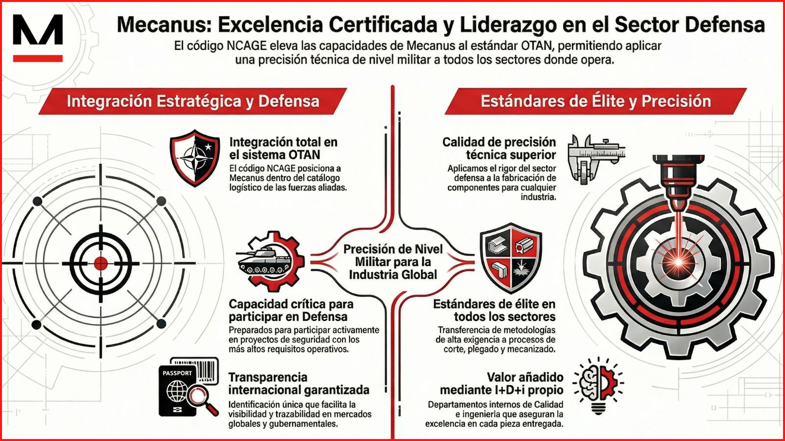 Mecanus consolida su presencia en el sector Defensa con el sello OTAN